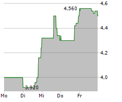 MATIV HOLDINGS INC Chart 1 Jahr