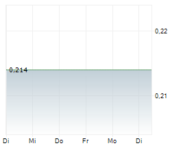 MATRIX COMPOSITES & ENGINEERING LIMITED Chart 1 Jahr MATRIX COMPOSITES & ENGINEERING LIMITED Chart 1 Jahr