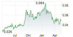 MATSA RESOURCES LIMITED Chart 1 Jahr