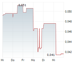 MATSA RESOURCES LIMITED Chart 1 Jahr MATSA RESOURCES LIMITED Chart 1 Jahr