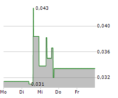 MATSA RESOURCES LIMITED Chart 1 Jahr