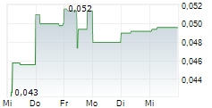 MATSA RESOURCES LIMITED 5-Tage-Chart