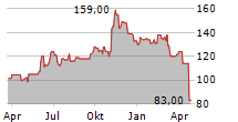 MATSON INC Chart 1 Jahr