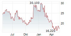 MATTHEWS INTERNATIONAL CORPORATION Chart 1 Jahr