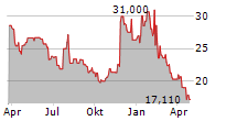 MATTHEWS INTERNATIONAL CORPORATION Chart 1 Jahr