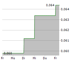 MAUNA KEA TECHNOLOGIES Chart 1 Jahr