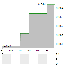 MAUNA KEA TECHNOLOGIES Aktie 5-Tage-Chart