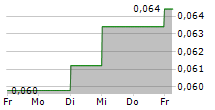 MAUNA KEA TECHNOLOGIES 5-Tage-Chart