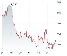 MAUREL & PROM SA Chart 1 Jahr