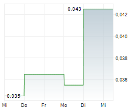 MAVERICK GOLD AND SILVER CORPORATION Chart 1 Jahr