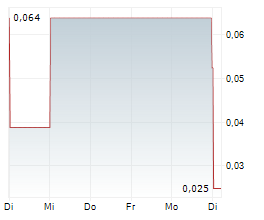 MAVERICK GOLD AND SILVER CORPORATION Chart 1 Jahr MAVERICK GOLD AND SILVER CORPORATION Chart 1 Jahr