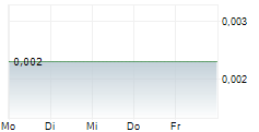 MAVERICK MINERALS AUSTRALIA LTD 5-Tage-Chart