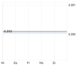 MAVSHACK AB Chart 1 Jahr MAVSHACK AB Chart 1 Jahr