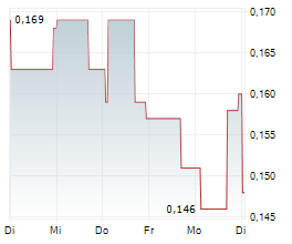 MAX RESOURCE CORP Chart 1 Jahr MAX RESOURCE CORP Chart 1 Jahr