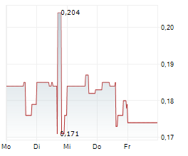 MAX RESOURCE CORP Chart 1 Jahr