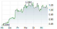 MAXCYTE INC 5-Tage-Chart