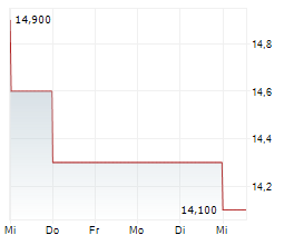 MAXELL LTD Chart 1 Jahr MAXELL LTD Chart 1 Jahr