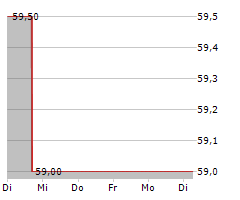 MAXIMUS INC Chart 1 Jahr