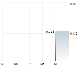 MAXIMUS METALS INC Chart 1 Jahr