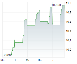 MAXLINEAR INC Chart 1 Jahr