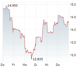 MAXLINEAR INC Chart 1 Jahr
