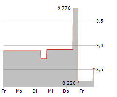 MAXLINEAR INC Chart 1 Jahr