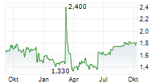 MAXX26 AG Chart 1 Jahr MAXX26 AG Chart 1 Jahr
