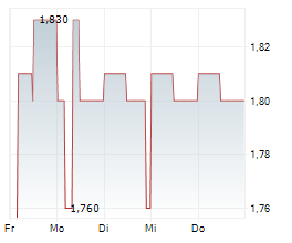 MAXX26 AG Chart 1 Jahr MAXX26 AG Chart 1 Jahr
