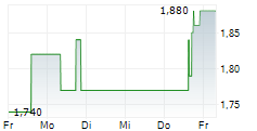MAXX26 AG 5-Tage-Chart