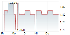 MAXX26 AG 5-Tage-Chart MAXX26 AG 5-Tage-Chart
