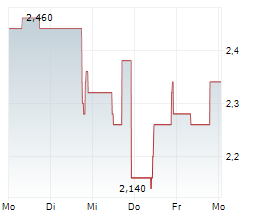 MAYFAIR GOLD CORP Chart 1 Jahr MAYFAIR GOLD CORP Chart 1 Jahr