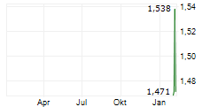 MAYFIELD GROUP HOLDINGS LIMITED Chart 1 Jahr