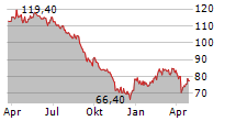 MAYR-MELNHOF KARTON AG Chart 1 Jahr