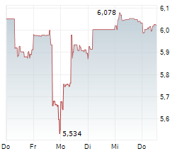 MAZDA MOTOR CORPORATION Chart 1 Jahr MAZDA MOTOR CORPORATION Chart 1 Jahr