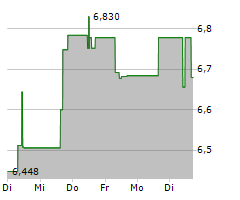 MAZDA MOTOR CORPORATION Chart 1 Jahr