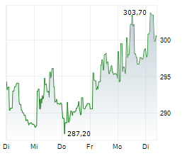 MBANK SA Chart 1 Jahr