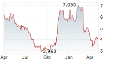 MBIA INC Chart 1 Jahr