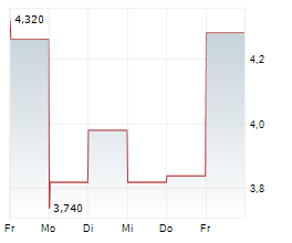 MBIA INC Chart 1 Jahr