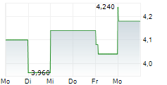 MBIA INC 5-Tage-Chart