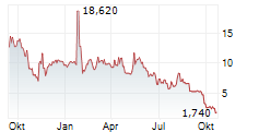 MBODY AI LTD Chart 1 Jahr