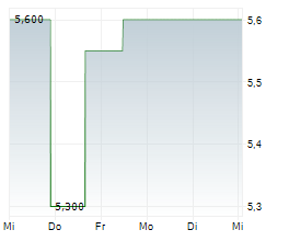 MBODY AI LTD Chart 1 Jahr