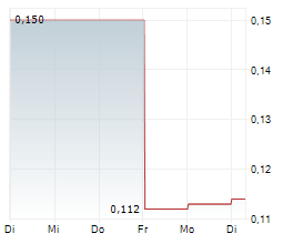 MC MINING LIMITED Chart 1 Jahr