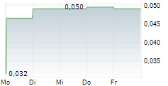 MC MINING LIMITED 5-Tage-Chart