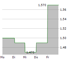 MCBRIDE PLC Chart 1 Jahr