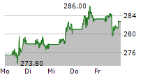 MCDONALDS CORPORATION 5-Tage-Chart