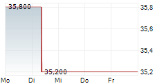 MCDONALDS HOLDINGS COMPANY JAPAN LTD 5-Tage-Chart