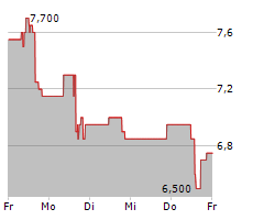 MCEWEN MINING INC Chart 1 Jahr