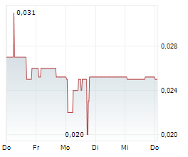 MCF ENERGY LTD Chart 1 Jahr MCF ENERGY LTD Chart 1 Jahr