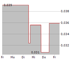 MCF ENERGY LTD Chart 1 Jahr