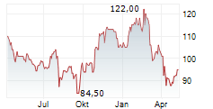 MCGRATH RENTCORP Chart 1 Jahr